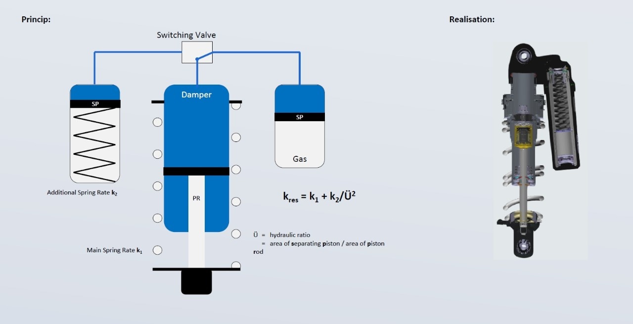Frenata automatica e telaio a rigidezza variabile: le prime novità della BMW R 1300 GS